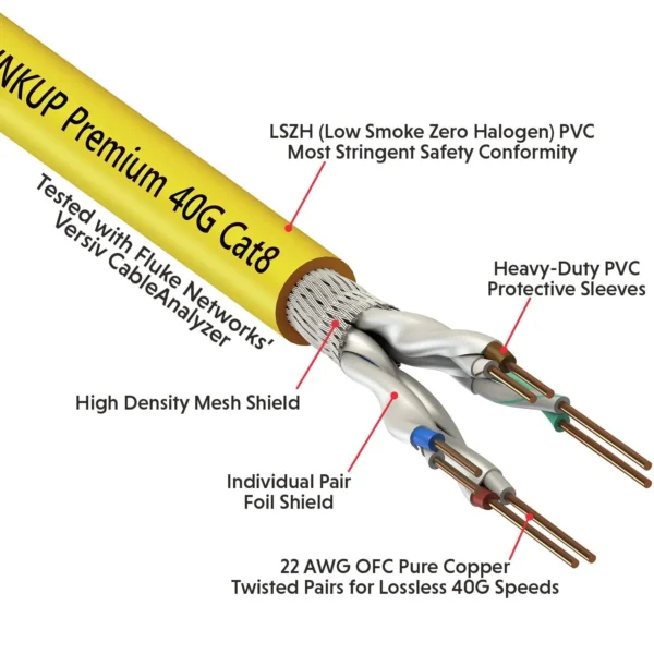 LINKUP - [GHMT & DSX8000 Certified] Cat8 Ethernet Patch Cable S/FTP 22AWG Double Shielded Solid Cable | 2000MHz 2GHz 40Gbps | 5th-Gen Ethernet LAN Network 40G Structure Wires |Yellow| 30 M (98ft) - Image 2