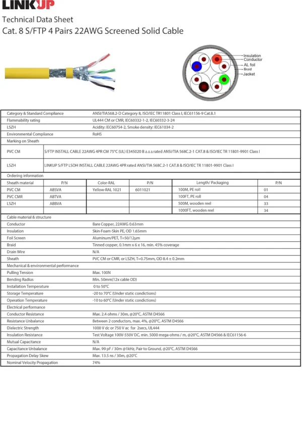 LINKUP - [GHMT & DSX8000 Certified] Cat8 Ethernet Patch Cable S/FTP 22AWG Double Shielded Solid Cable | 2000MHz 2GHz 40Gbps | 5th-Gen Ethernet LAN Network 40G Structure Wires |Yellow| 30 M (98ft) - Image 8